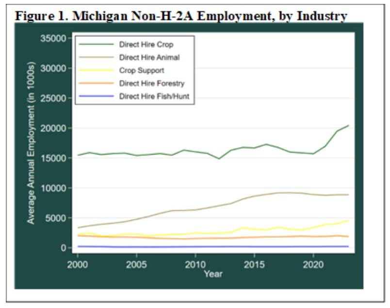 Non h-2a employment.jpeg